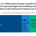 How Will the 2025 Budget Reconciliation Affect the ACA, Medicaid, and the Uninsured Rate?