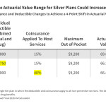 Pending Changes to Marketplace Plans Could Increase Cost Sharing for Consumers